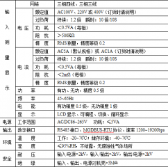 SNP20W-9SY型三相多功能電力儀表