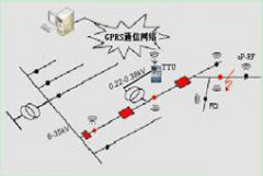 智能配電網(wǎng)監(jiān)測(cè)系統(tǒng)解決方案