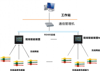 6點(diǎn)測(cè)溫裝置